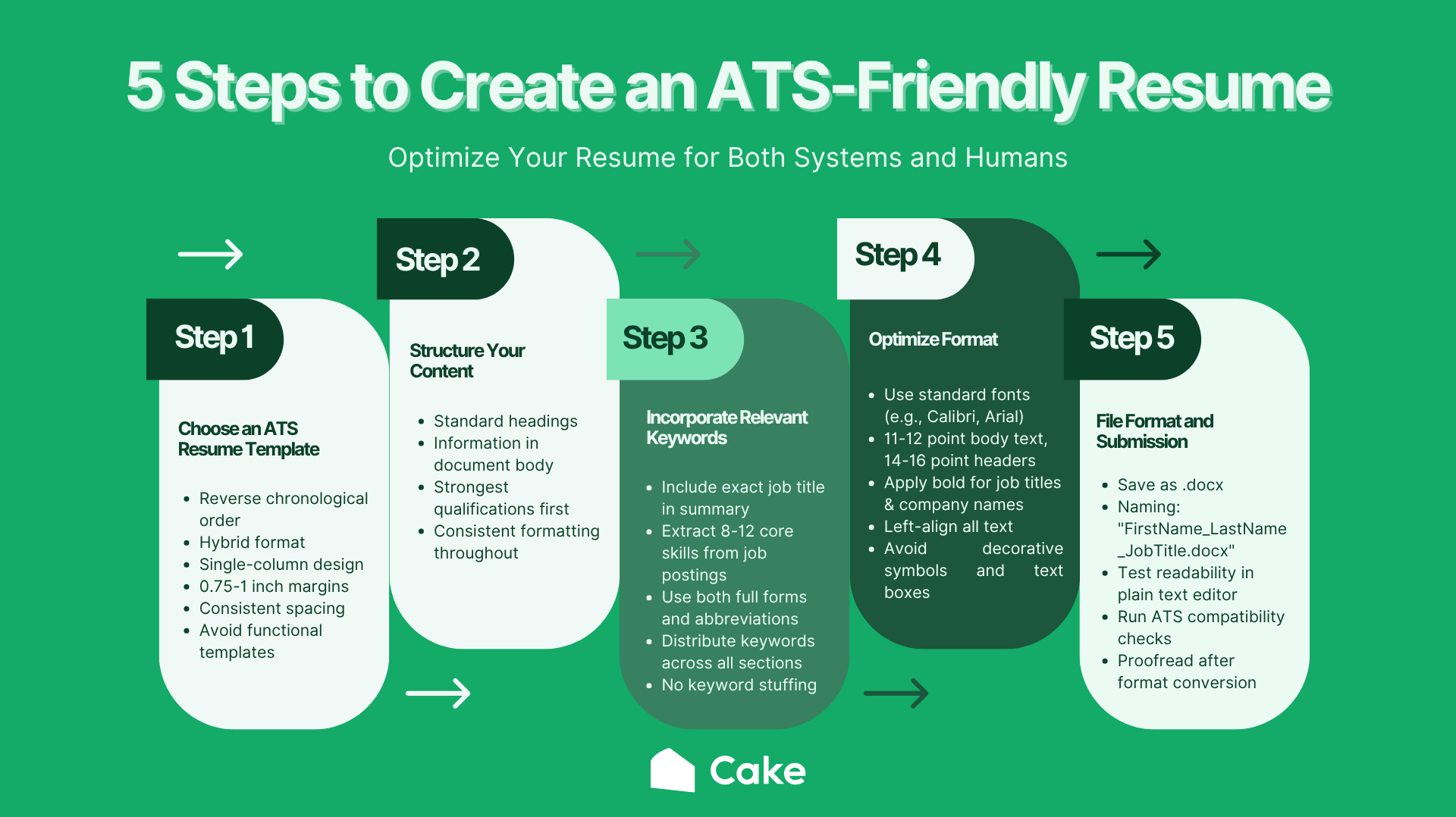 ATS Resume Meaning Explained in Simple Language – Applicant Tracking System scanning and filtering resumes illustration