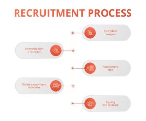 ATS screening process showing why resumes are rejected