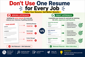 Resume tips showing why job seekers should customize their resume for each job by matching relevant skills, experience, keywords, and job requirements.